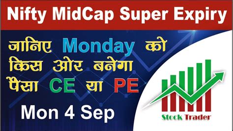 Midcap Nifty Best Option Buying Setup For Monday Midcap Nifty Expiry