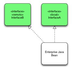 Introducción a EJB 3 1 I Arquitectura Java