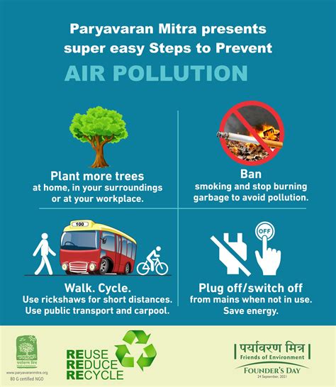 Prevention Of Air Pollution