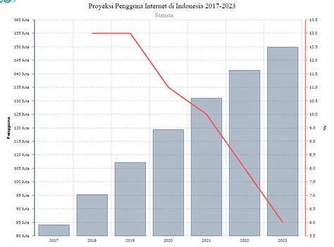 Data Pengguna Internet Di Indonesia Newstempo