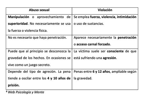 Abuso Sexual Acabar Con Los Silencios Parte I