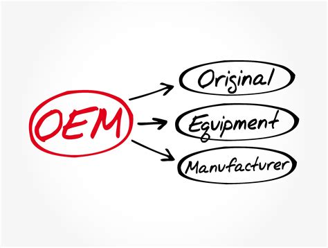 What Is An OEM Cable And Who Are The Engineers Behind Them