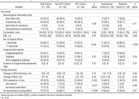 PDF The Implications Of Antithrombotic Agents On Subdural Hematoma