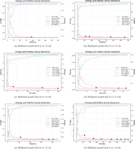 Figure 1 from A Gell-Mann&Low Theorem Perspective on Quantum Computing ...