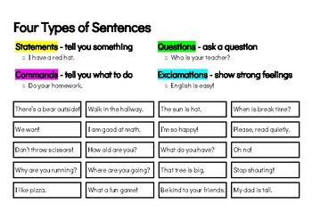 Four Types Of Sentences Sort By Efl With Mr W Tpt