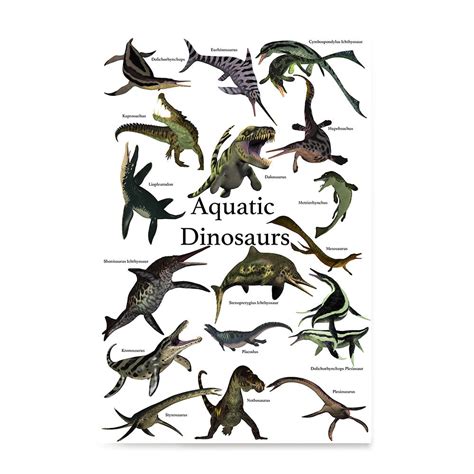 Aquatic Dinosaurs The Worlds Dinosaur Families Posters Collection