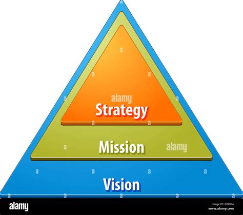 Business Strategie Konzept Infografik Diagramm Darstellung Der