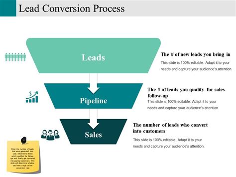 Lead Conversion Process Ppt Example File Template 1 Templates