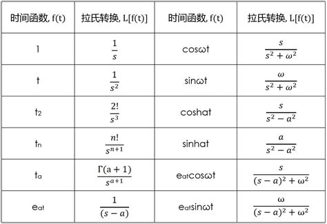 常用z反变换公式表 高等数学系列R之三拉氏变换 CSDN博客