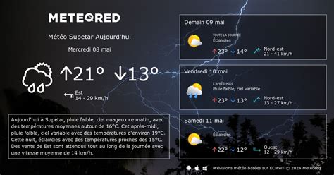 Météo Supetar 8 14 jours tameteo Meteored