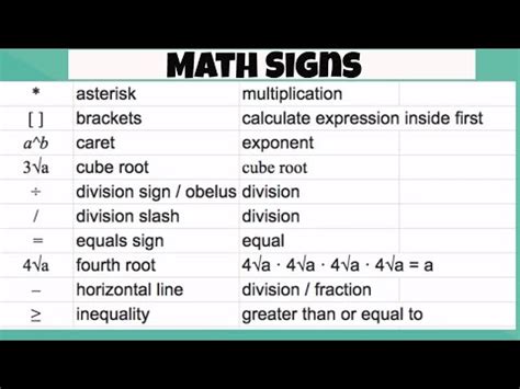 Caret symbol in math - zerolikos