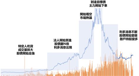 不想被割韭菜？股市韭菜們需要知道的3大關鍵觀念！ 永豐期貨