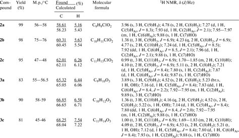 Yields Melting Points Elemental Analysis Data And 1 H Nmr Spectra