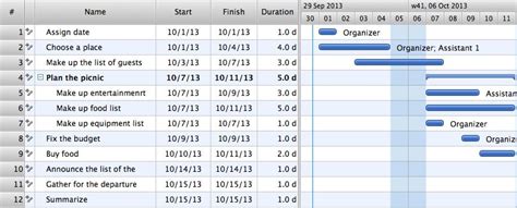 How To Make Gantt Chart In Operating System Chart Examples