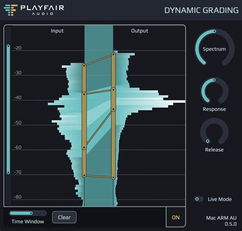 Goodbye To Threshold Ratio And Attack Playfair Audio Release Dynamic