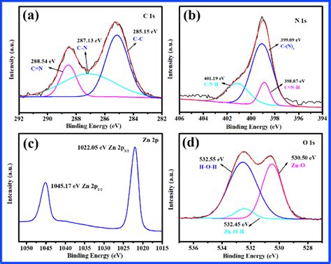 XPS Spectra Of 10 Wt CN 200 Z 500 A C 1s B N 1s C Zn 2p D