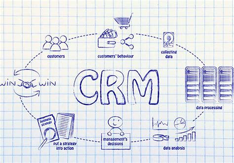 Benefits Of A Good Crm System For Any Business Blog