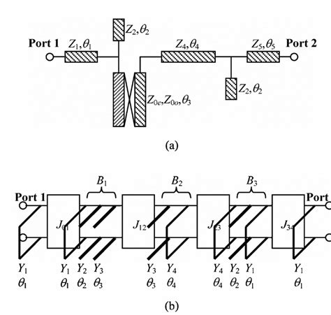 Figure From Design Of A Microstripe Bandpass Filter With A Wide