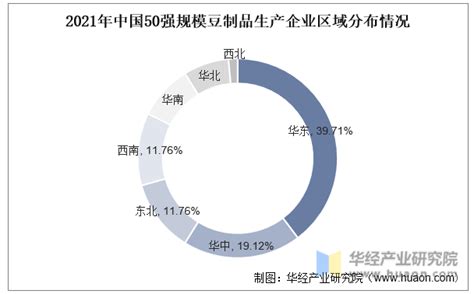 2022年中国豆制品行业竞争格局与展望，国产大豆振兴刻不容缓「图」华经情报网华经产业研究院