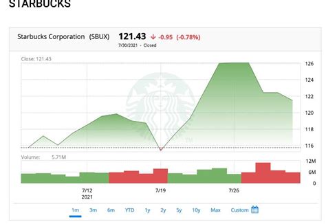 Starbucks Sales Report Highlights The Importance Of Rtd