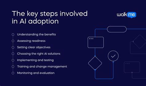 What Is Ai Adoption Walkme™ Digital Adoption Platform