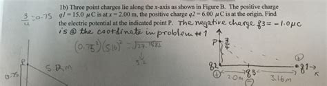 Solved Three Point Charges Lie Along The X Axis As Shown In