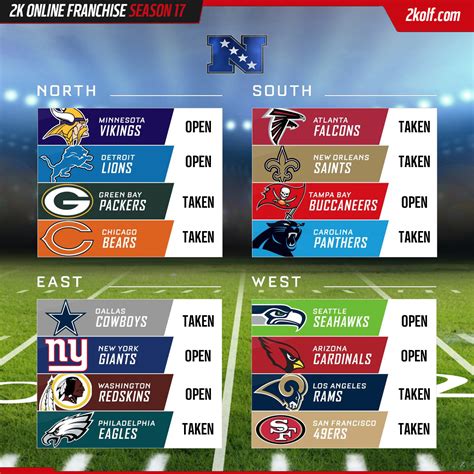 nfc-teams-available-card-season-17 – 2K Online Franchise