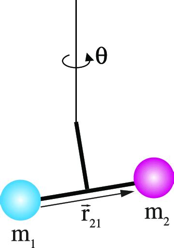 Schematic Drawing Of A Simplified Torsion Balance The Torsion Fiber Download Scientific