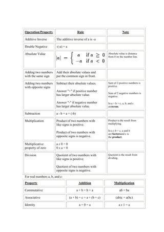 Math PDF