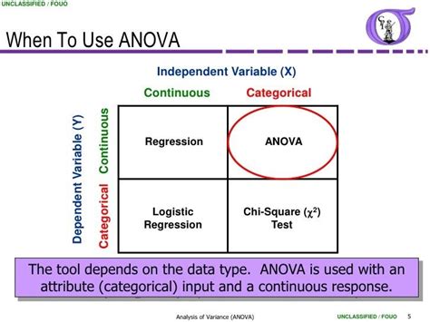 Anova vs Chi-Square