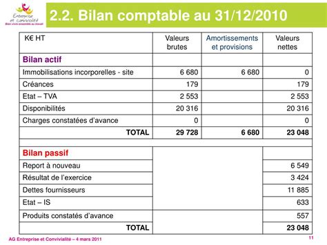 Ppt Entreprise Et Convivialit Association Loi But Non