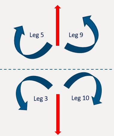 move    duke mems experiment design  research