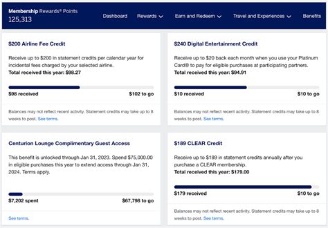 How To Track Points And Perks On American Express Cards The Points Guy