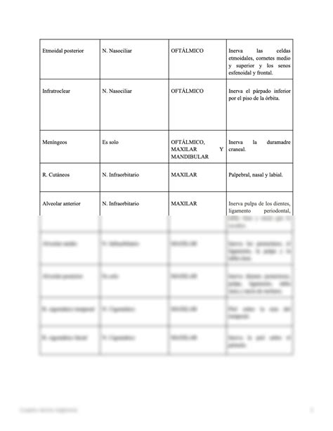 SOLUTION Nervio Trigemino Studypool