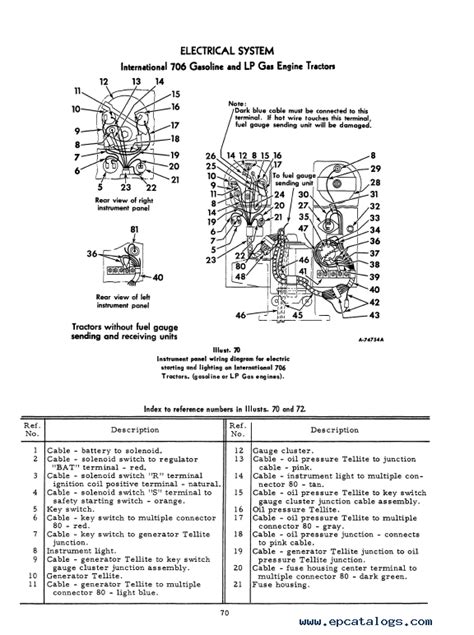 Case 706 Farmall Tractor Operator's Manual PDF