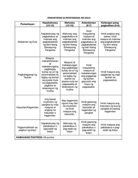 Rubric Sa Pagtatanghal Ng Dula Pdf Off