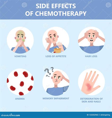 Nabilone side effects: Nabilone: MedlinePlus Drug Information