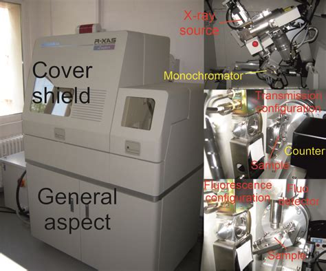 NIMP Extended X Ray Absorption Fine Structure EXAFS NIMP