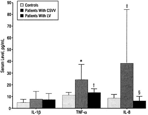 Livedo Vasculopathy Vs Small Vessel Cutaneous Vasculitis Cytokine And Platelet P Selectin