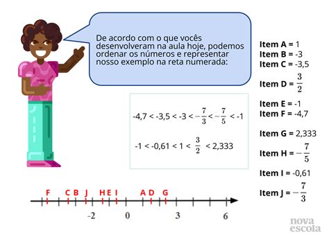 Representando Racionais Na Reta Numerada Plano De Aula 7º Ano