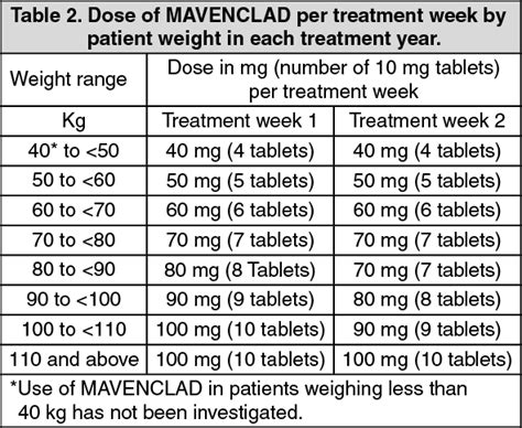 Mavenclad Dosage/Direction for Use | MIMS Singapore