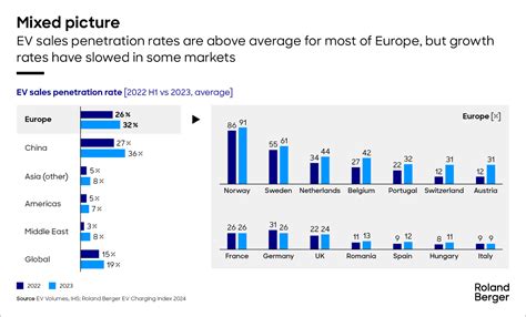 EV Charging Index Edition 2024 Roland Berger