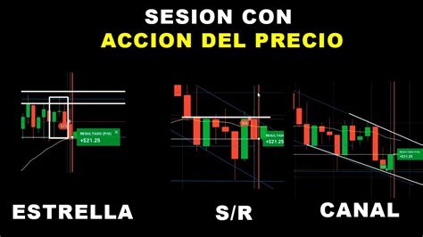 Sesión en Rango Estrella Resistencia Soporte Canal bajista