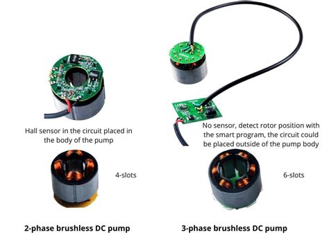 Durch Weltweit kursiv 3 phase brushless dc motor Hinausgehen halb acht Spektrum