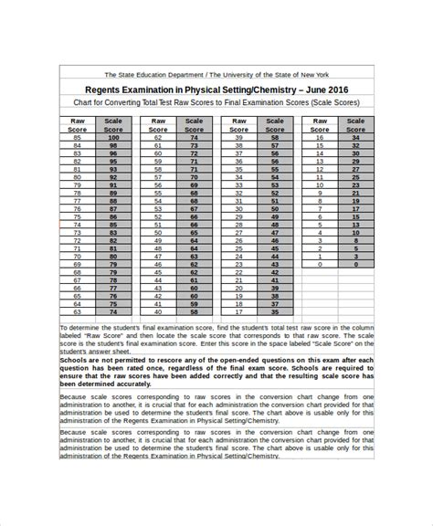 Printable Chemistry Conversion Chart