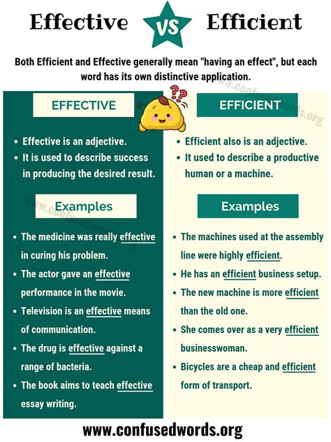 Effective Vs Efficient Difference Between Efficient Vs Effective