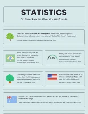 Free Tree Infographics Templates - Venngage