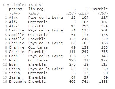 calculer  profil ligne ou colonne tabloid