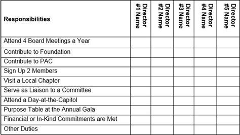 Multibrief Check The Boxes On Director Evaluations