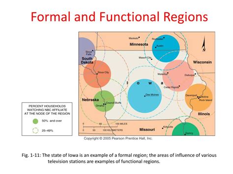 Ppt Unit 1 Review Powerpoint Presentation Free Download Id 1553542